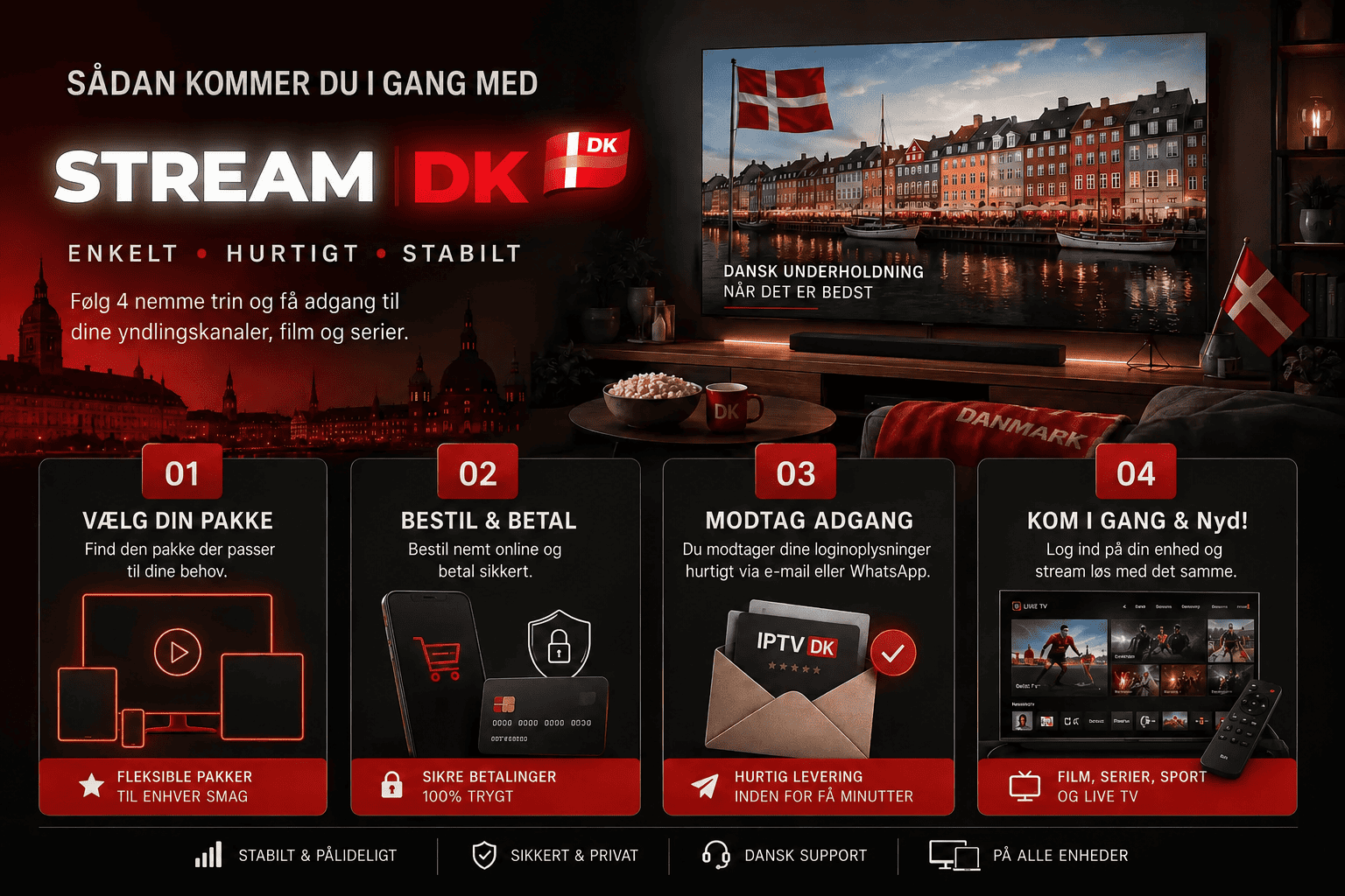 Sådan sætter du IPTVSTREAM.DK op — vælg pakke, bestil & betal, modtag adgang og stream